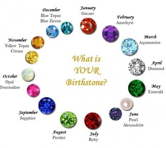 Birthstone Birthday Gifts For Her